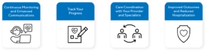 Benefits of virtual care services at ReVaMP Heart & Vascular Institute